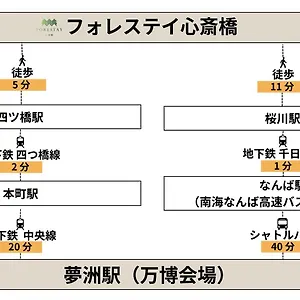 フォレステイ心斎橋 大阪市
